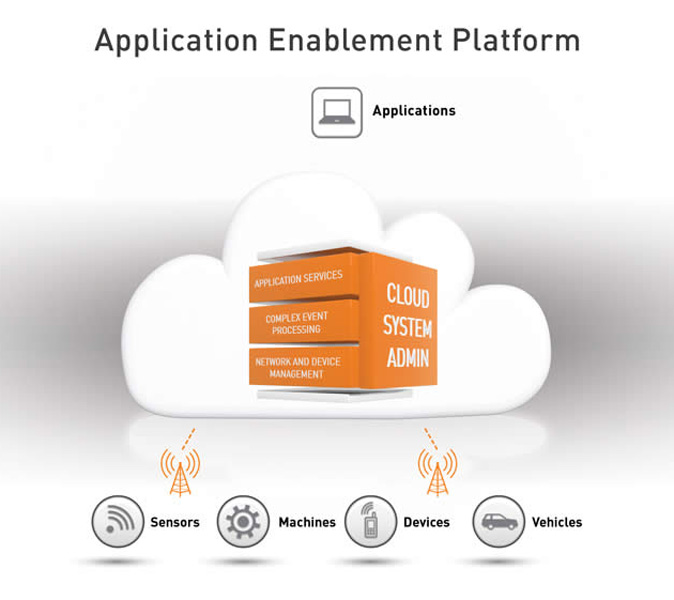 Application Enablement Cinterion SensorLogic Platform