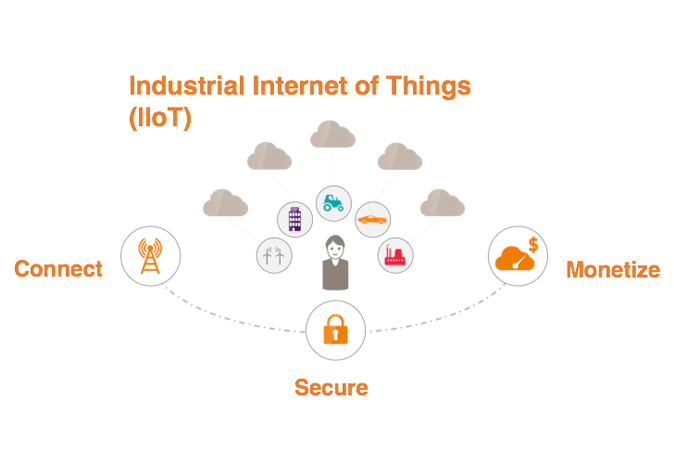 Industrial Internet of Things (IIoT)