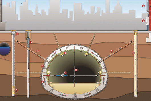 Structural Health Monitoring